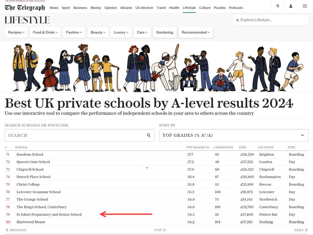 Best UK private schools list