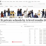 Best UK private schools list